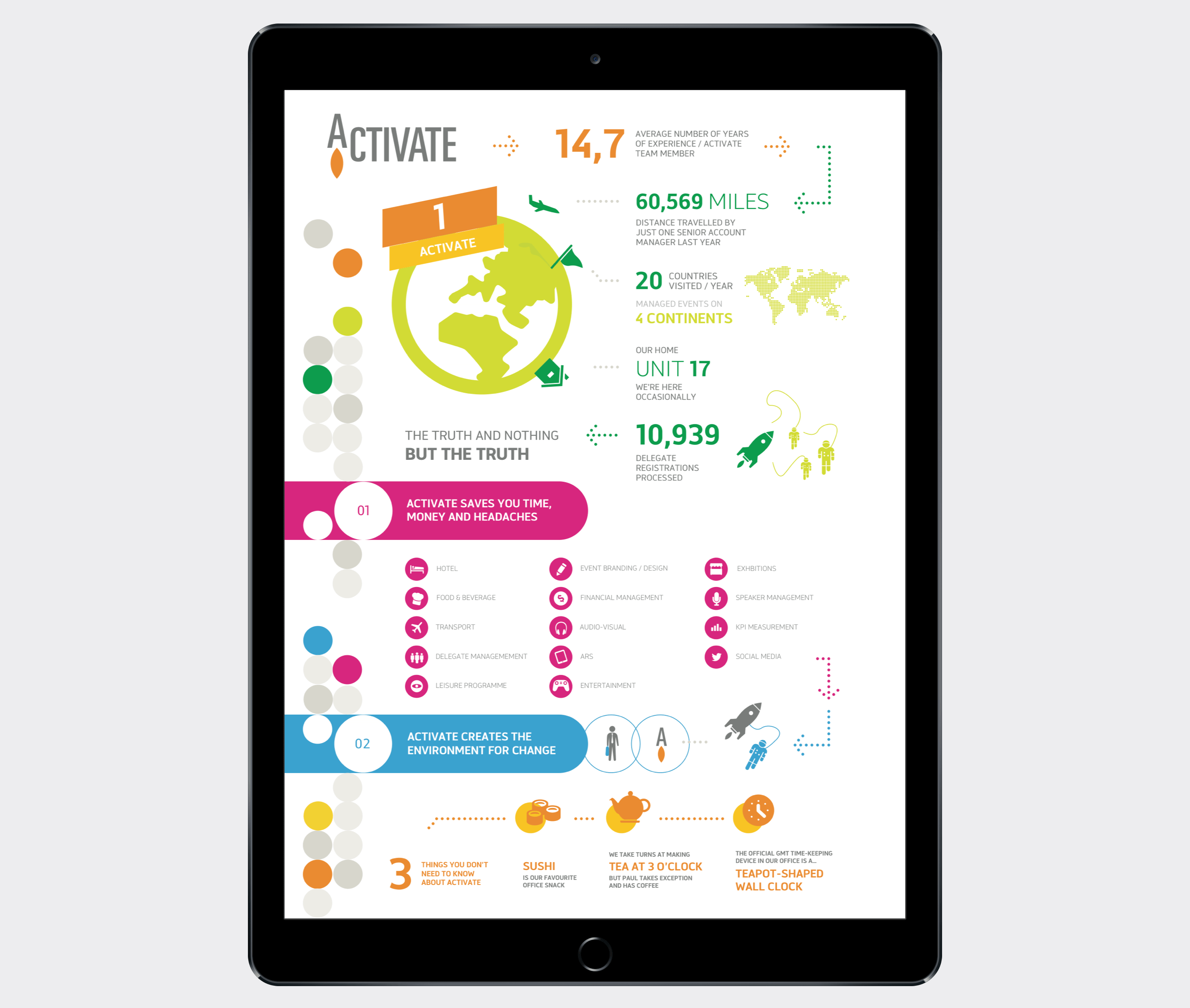 Activate website