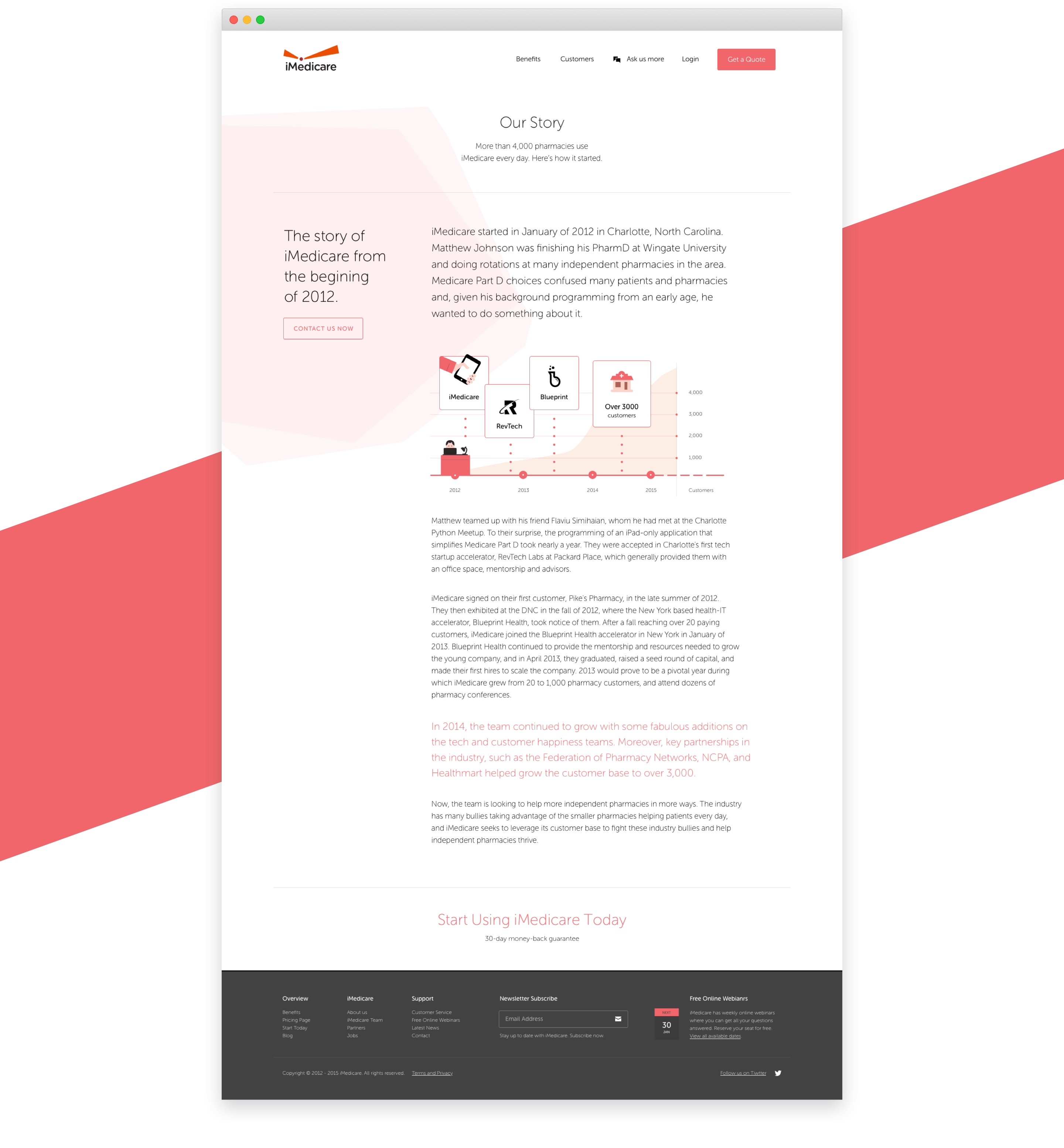 iMedicare website